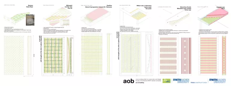Act of building_RWTH